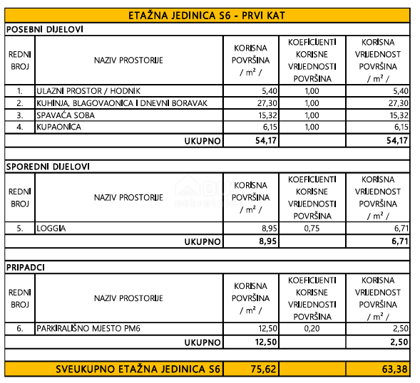 PRIVLAKA, ZADAR - S6 Nuova costruzione di lusso in prima fila al mare