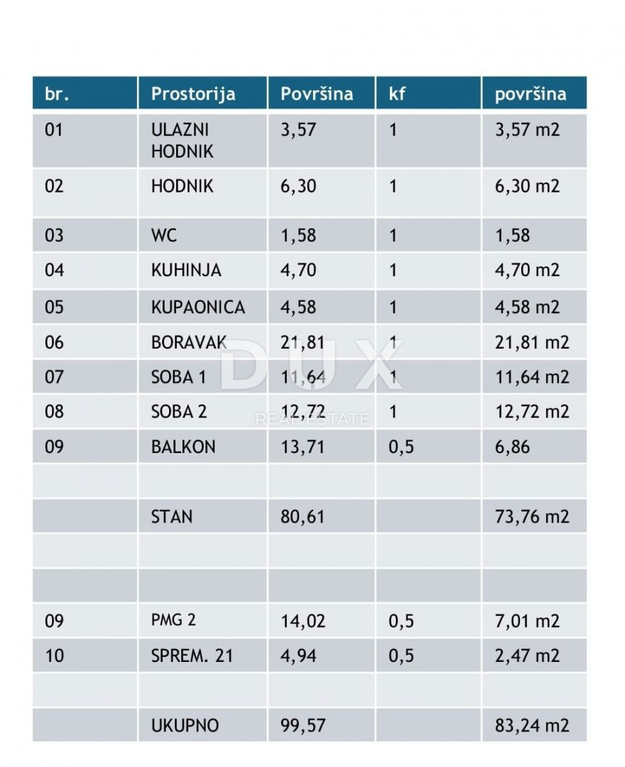 ISTRIA, PARENZO - Appartamento bilocale 83m2, nuova costruzione a 800 metri dal mare!