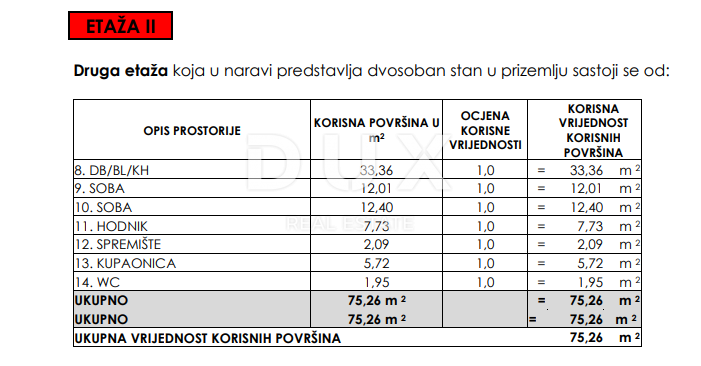 SELINE, ZARA - POSIZIONE OTTIMA! S2 Nuova costruzione con vista spettacolare!