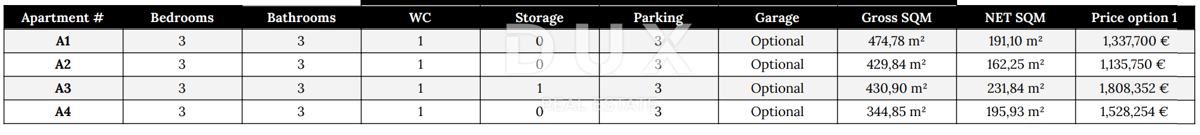 ZADAR, ZATON - Appartamenti di lusso completamente arredati a 55 metri dalla spiaggia! A4