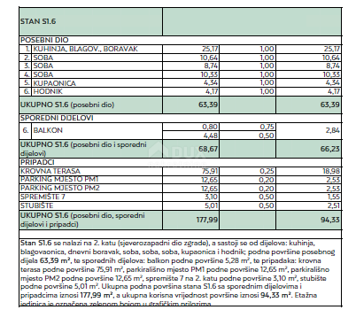 ZADAR, GORNJI BILIG - Attico con vista panoramica in costruzione S6