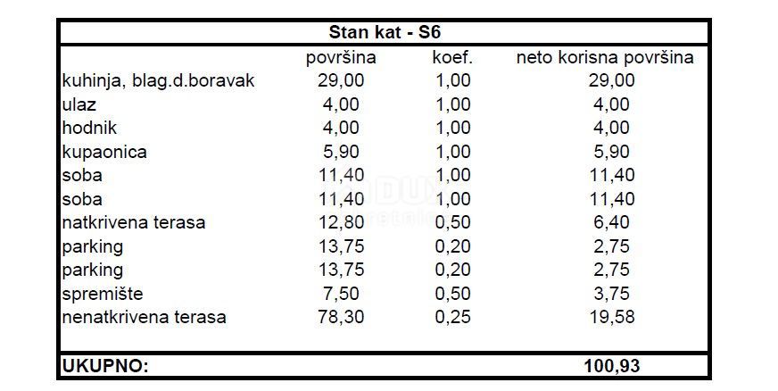 ZADAR, SKROČINI - Moderno attico in costruzione S6