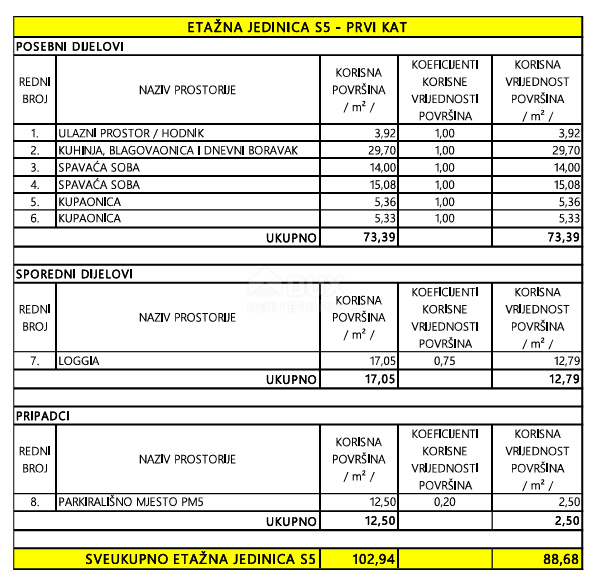 PRIVLAKA, ZADAR - S5 Nuova costruzione di lusso in prima fila al mare