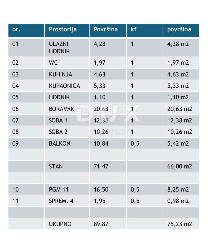 ISTRIA, PARENZO - Appartamento di lusso 75 m2, nuova costruzione a 800 metri dal mare!