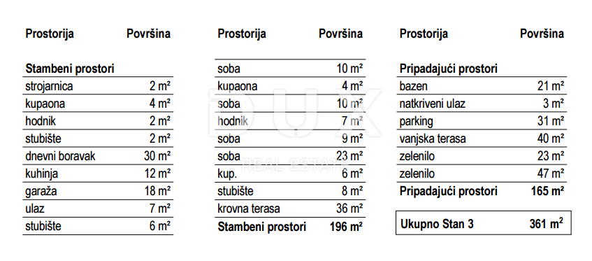 RIJEKA, KOSTRENA - esclusivo appartamento con piscina - nuova costruzione con vista panoramica sul mare! OPPORTUNITÀ!