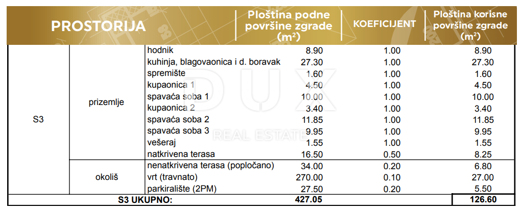 ZADAR, PRIVLAKA - Elegante appartamento con giardino a soli 190 metri dal mare! Nuova costruzione! S3