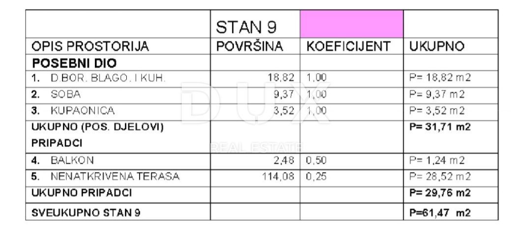 CRIKVENICA - Appartamento di 61,47 m2, a 450 m dal mare
