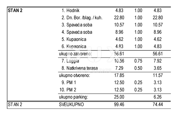 ISOLA DI PAG, NOVALJA - eccezionale appartamento con 2 camere da letto + soggiorno in una posizione privilegiata