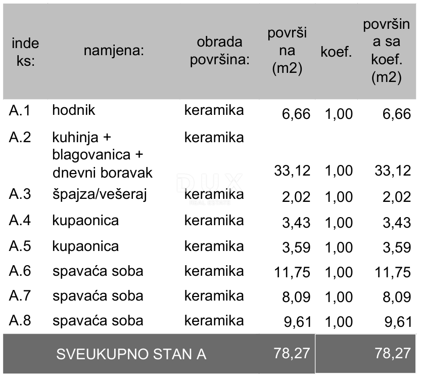 ISTRIA, POLA - Nuovo edificio moderno! Piano terra con cortile! 