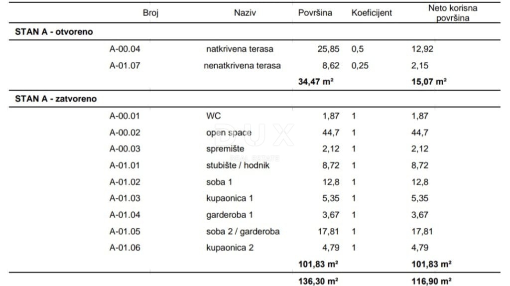 Casa Muntrilj, Tinjan, 500m2