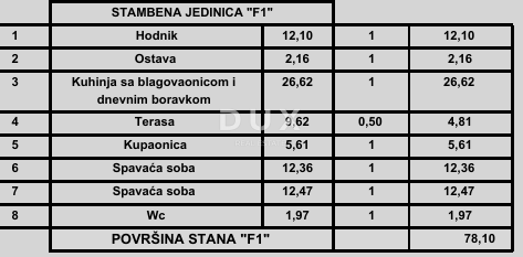 ISTRIA, POREČ - Appartamento moderno con 2 camere da letto + bagno in un nuovo progetto, vicino al mare, possibilità di finanziamento con mutuo