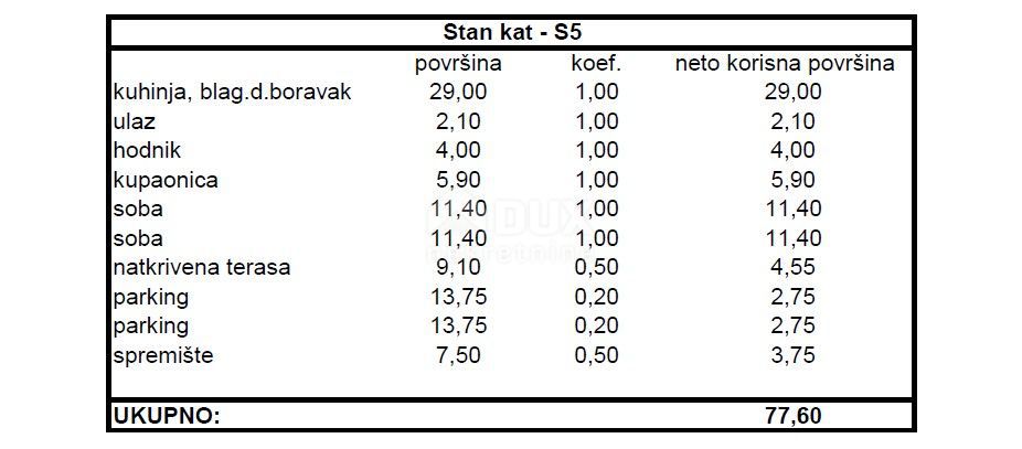 ZADAR, SKROČINI - Moderno appartamento in costruzione S5