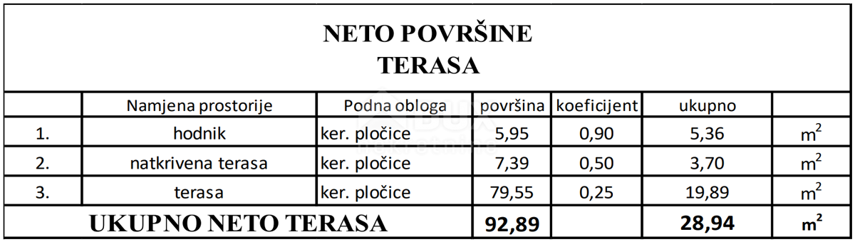 ZADAR, VIR - Appartamenti moderni nella posizione più ricercata nel centro di Vir, a 160 metri dalla spiaggia di Jadro! S3A