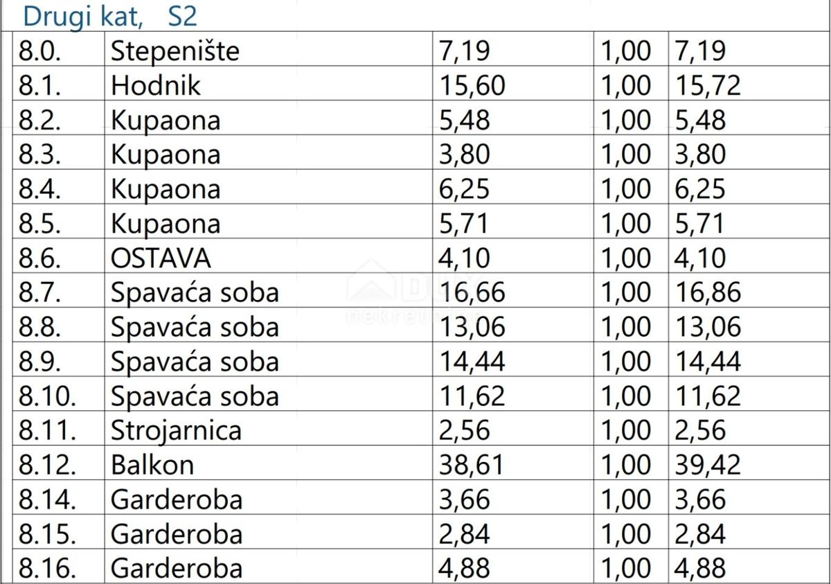 OPATIJA, CENTRO - attico su due piani 543m2 con vista panoramica sul mare e terrazza sul tetto S2