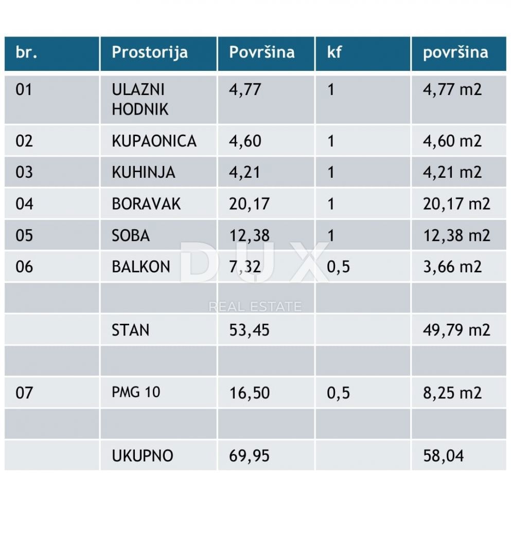 ISTRIA, PARENZO - Appartamento monolocale 58m2, nuova costruzione a 800 metri dal mare!