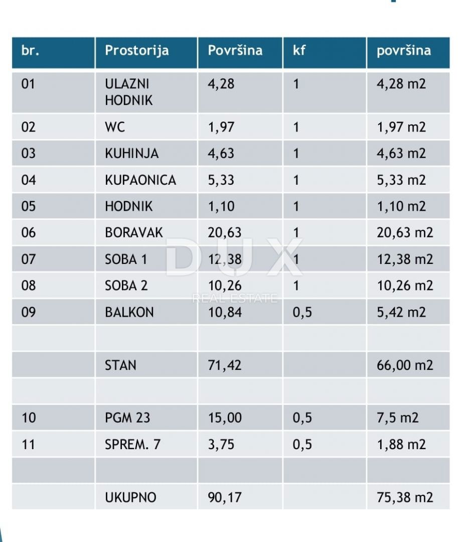 ISTRIA, PARENZO - Appartamento 76m2, nuova costruzione a 800 metri dal mare!