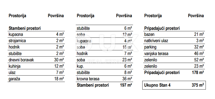 RIJEKA, KOSTRENA - esclusivo appartamento con piscina - nuova costruzione con vista panoramica sul mare! OPPORTUNITÀ!