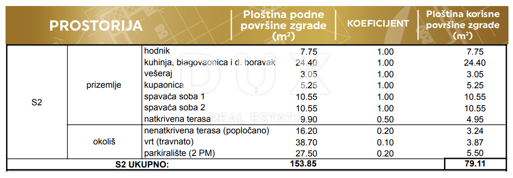 ZADAR, PRIVLAKA - Elegante appartamento con giardino a soli 190 metri dal mare! Nuova costruzione! S2