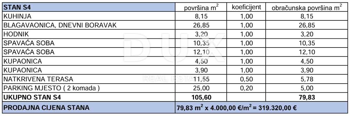 ZADAR, PRIVLAKA - Nuova costruzione! Appartamento a soli 60 metri dalla spiaggia! S4