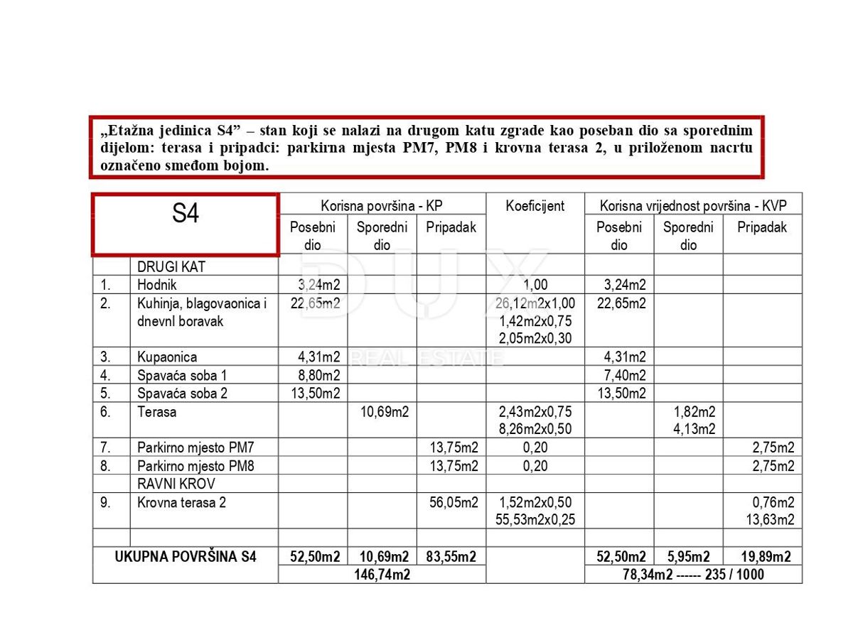 ZADAR, PETRČANE - Moderno attico in costruzione Z1 S4