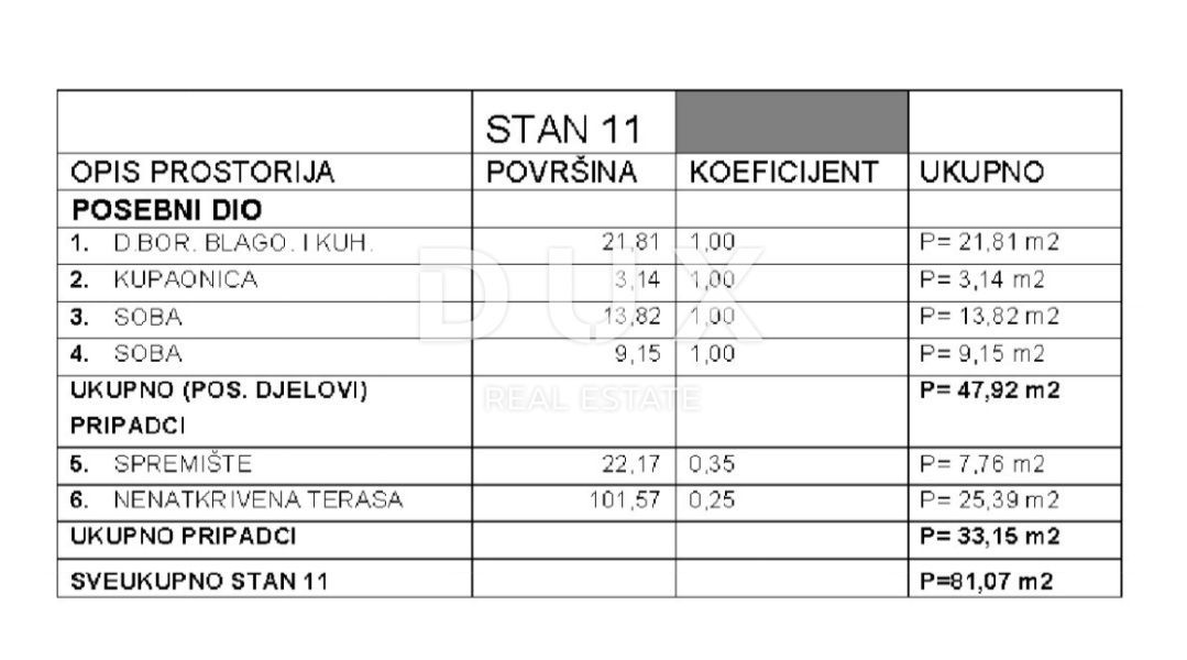 CRIKVENICA - Appartamento di 81,07 m2, a 450 m dal mare