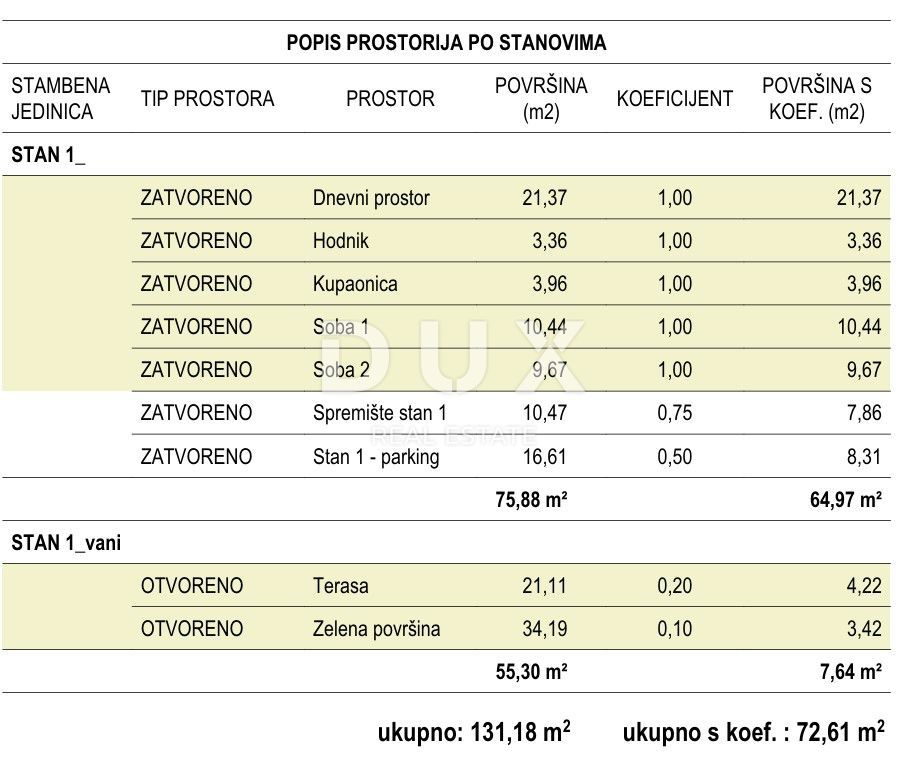 Appartamento Cres, 60m2