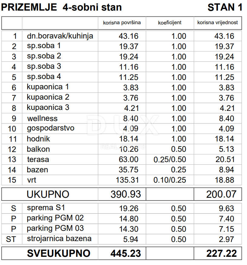 ZADAR, KOŽINO - Lussuoso appartamento a 100 metri dalla spiaggia, con piscina riscaldata e vista mare! 4 camere da letto! S1