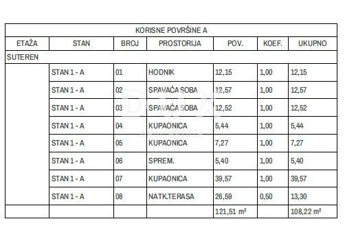 ISOLA DI KRK, OMIŠALJ - Nuova costruzione di alta qualità con vista mare