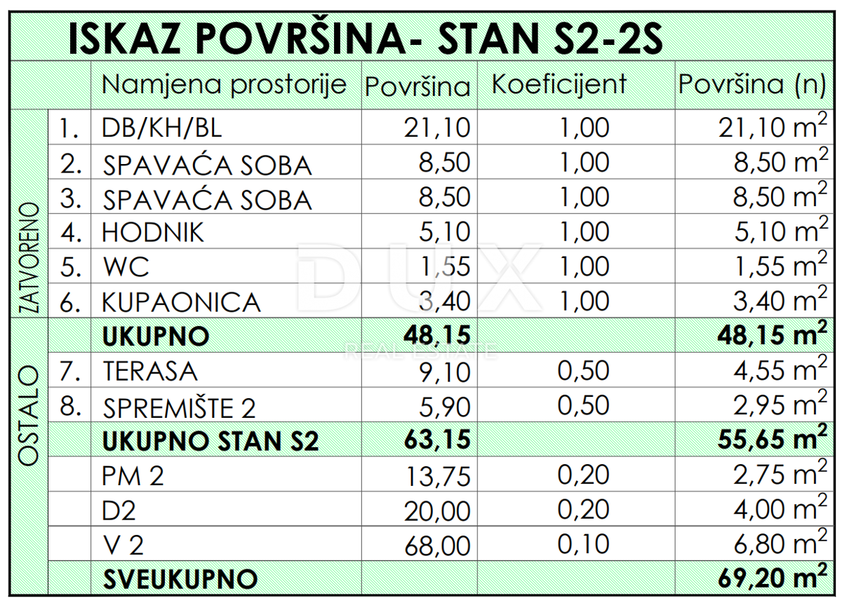 ZADAR, RAŽANAC - Nuovo edificio! Riscaldamento a pavimento, ascensore, vista mare, ripostiglio...! S2