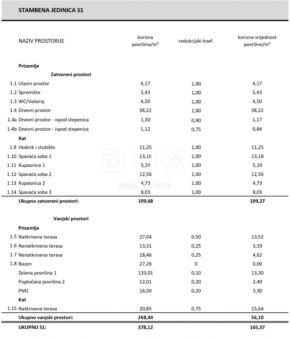 SEBENICO, VODICE - Esclusivo duplex con giardino e piscina, una combinazione perfetta di pace, design e stile di vita mediterraneo