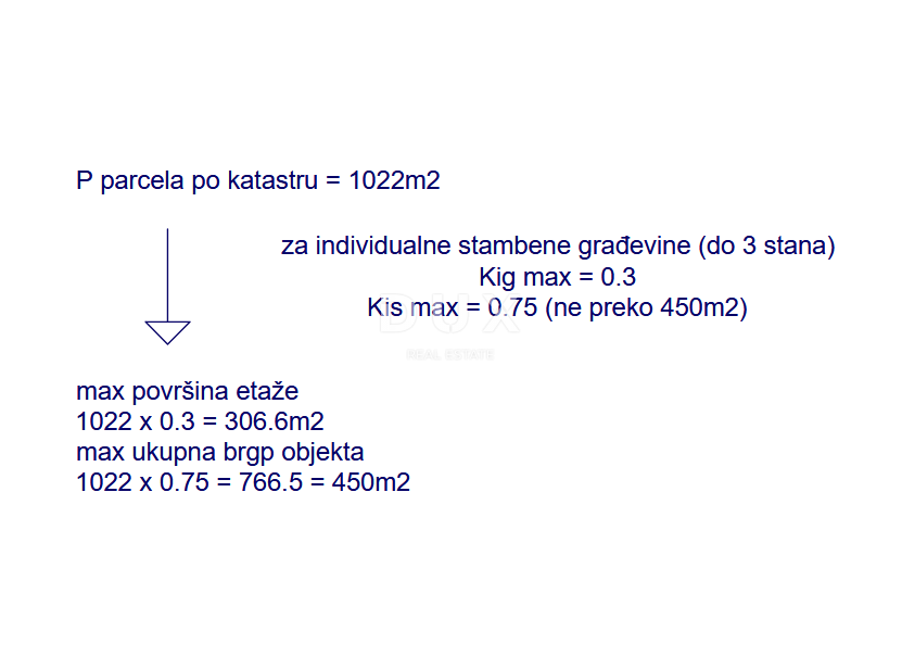 Terreno Polje, Dobrinj, 1.022m2