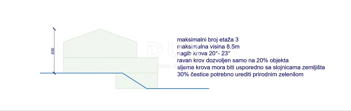 Terreno Polje, Dobrinj, 1.022m2