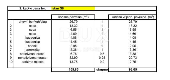 ZADAR, BOKANJAC - Moderno attico in costruzione S8