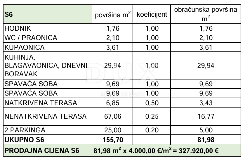 ZADAR, PRIVLAKA - Attico di lusso con piscina sulla terrazza sul tetto! S6