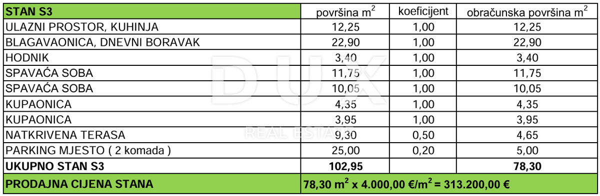 ZADAR, PRIVLAKA - Nuova costruzione! Appartamento a soli 60 metri dalla spiaggia! S3