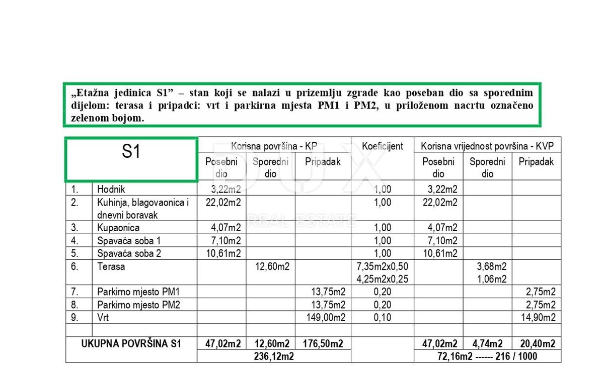 ZADAR, PETRČANE - Moderno attico in costruzione Z1 S4