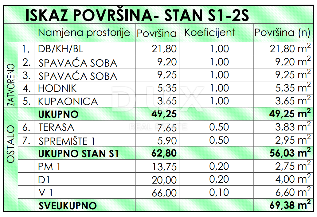 ZADAR, RAŽANAC - Nuovo edificio! Riscaldamento a pavimento, ascensore, vista mare, ripostiglio...! S1