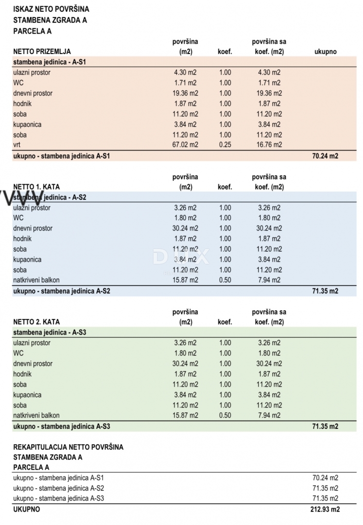 ZAGREBAČKA, DONJI STUPNIK - Ottimo investimento - terreno edificabile con progetto e permesso!