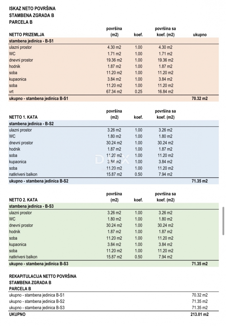 ZAGREBAČKA, DONJI STUPNIK - Ottimo investimento - terreno edificabile con progetto e permesso!