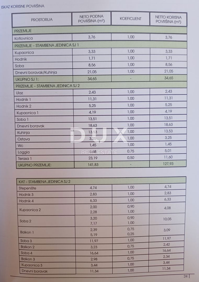 ZADAR, DEBELJAK - Bella villa con piscina