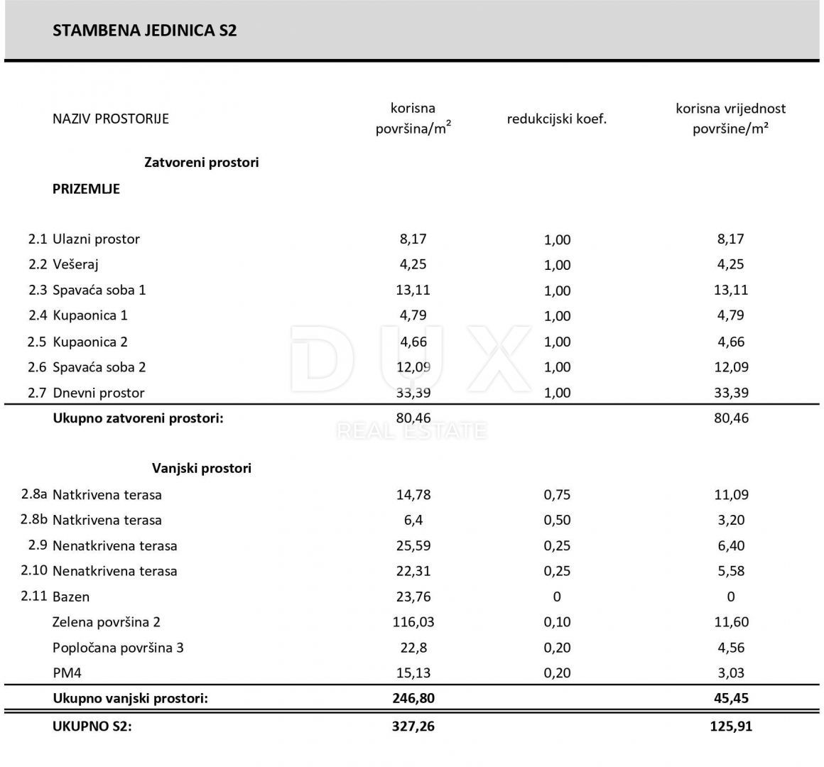 ŠIBENIK, VODICE - Un'elegante oasi al piano terra con giardino privato e piscina, ideale per una vita tranquilla in riva al mare.
