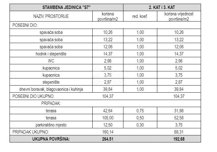 Appartamento Srima, Vodice, 183,74m2