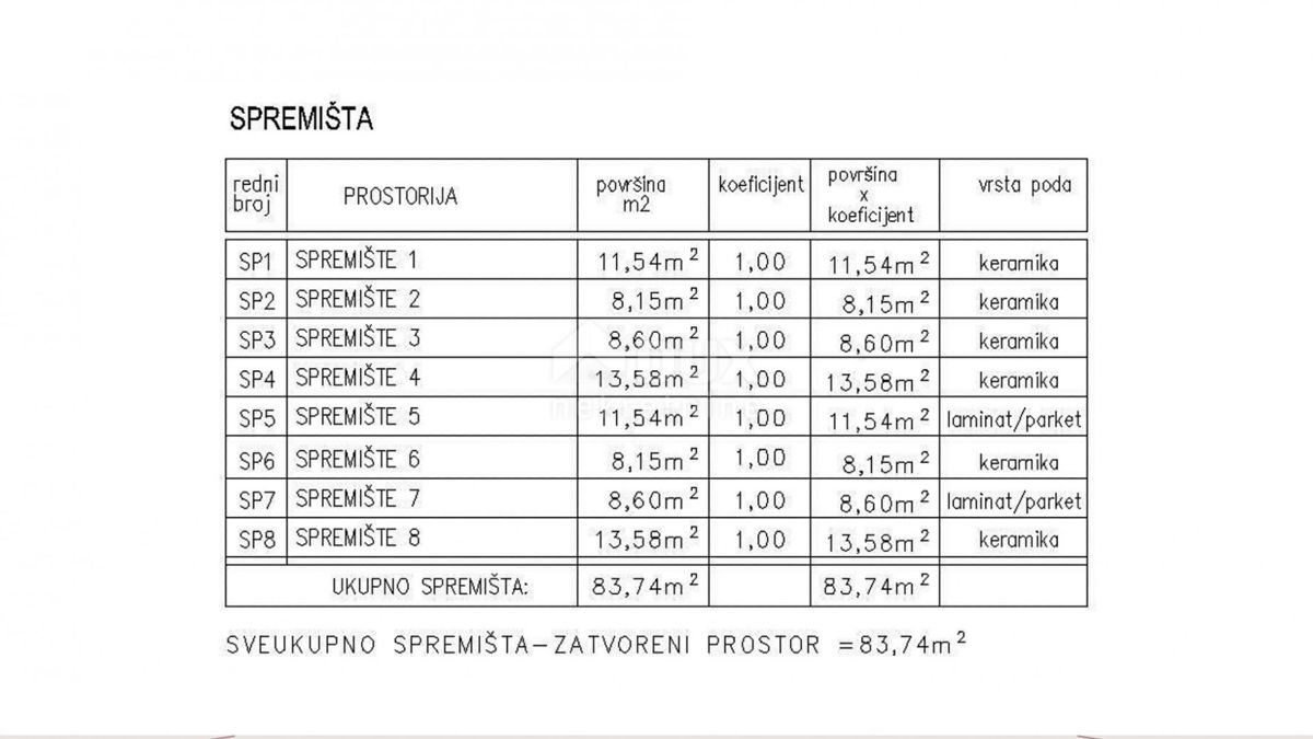 ISTRIA, ŽMINJ - Appartamento in una moderna costruzione nuova