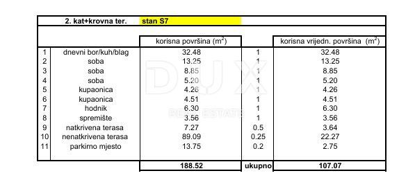 ZADAR, BOKANJAC - Moderno attico in costruzione S7