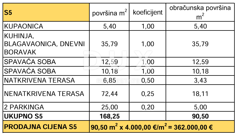 ZADAR, PRIVLAKA - Attico di lusso con piscina sulla terrazza sul tetto! S5