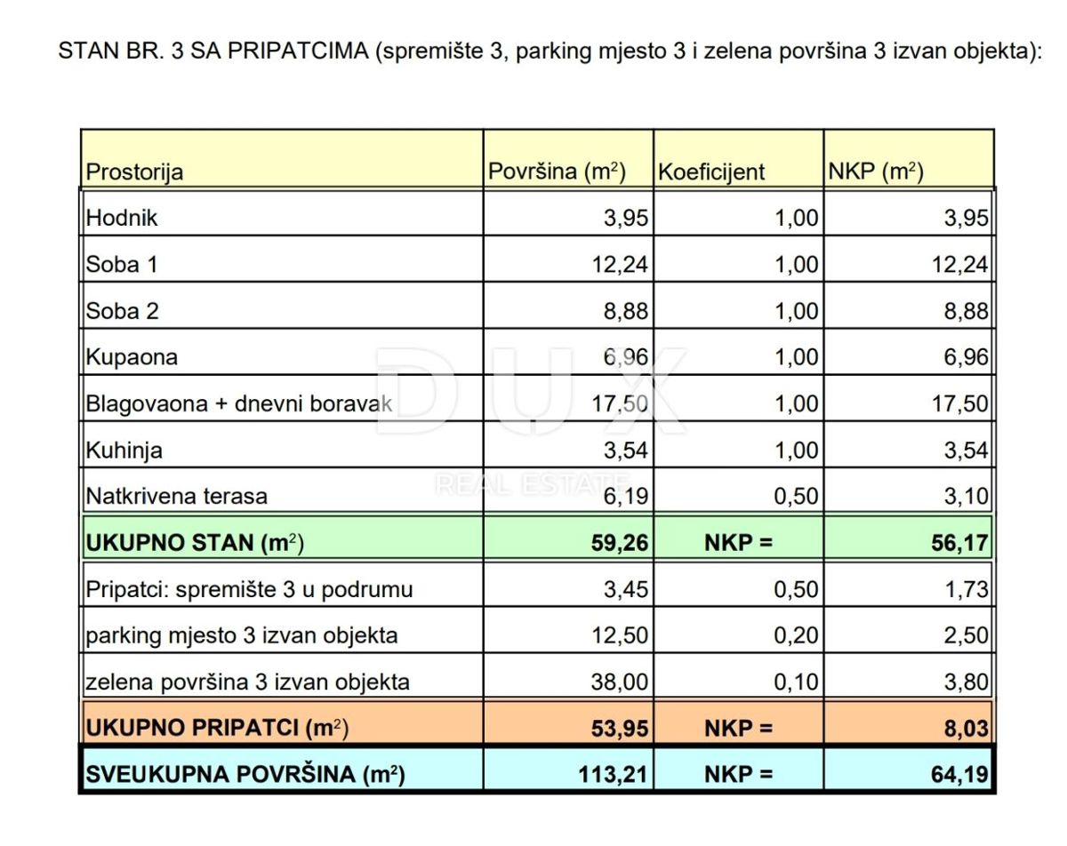 MATULJI, JUŠIĆI, JURDANI - appartamento 2° piano, 64,19m2 in un nuovo edificio DB+2S con giardino
