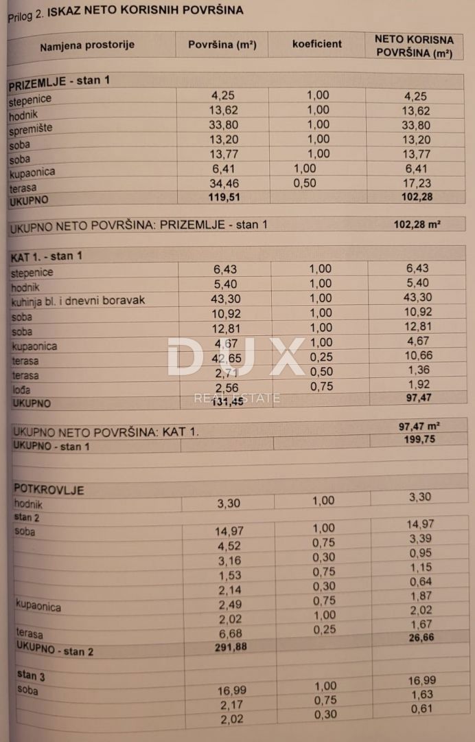 Casa Sveti Filip i Jakov, Sveti Filip I Jakov, 258m2