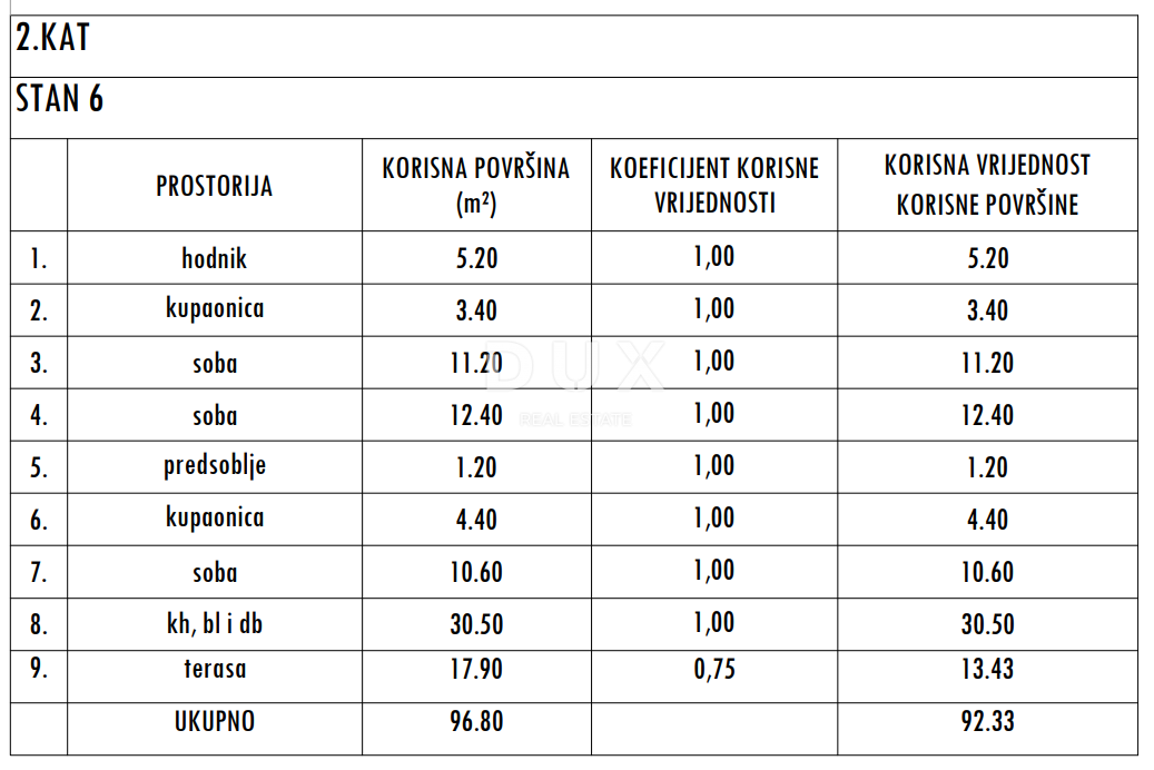 ZADAR, SUKOŠAN - Attico di prima classe! Riscaldamento a pavimento, piscina riscaldata, 120 metri dal mare, terrazza sul tetto...! S6
