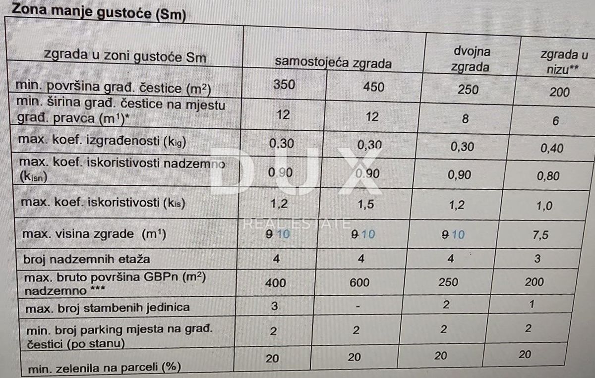 ZADAR, PLOČE - Terreno edificabile con vista mare per la costruzione di un edificio!