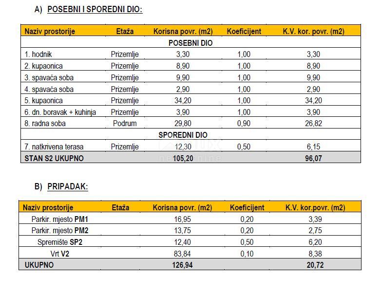 ZADAR, SUKOŠAN - Appartamento in costruzione vicino al mare S2